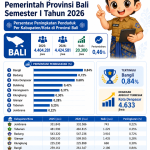 rilisa data penduduk smt 1-2026